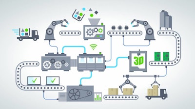 Industry40