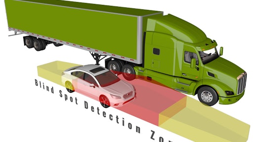 Radar And Lidar Obstacle Detection Systems Oem Off Highway