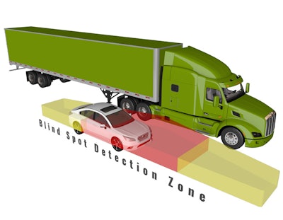 PRECO's Side Defender system is capable of monitoring for objects within a vehicle's blindspot, sending both visual and audio alerts to the driver if one is detected.