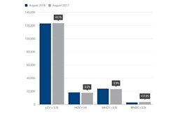Eu Registrations August