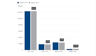 Eu Registrations August