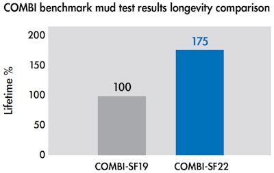 Figure 4: FS22 lifetime benchmark