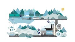 SSAB's HYBRIT joint venture aims to develop a steelmaking process that emits water instead of carbon dioxide.