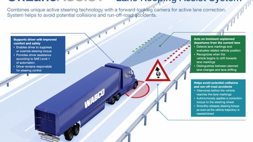 Wabco On Lane Assist Graphic