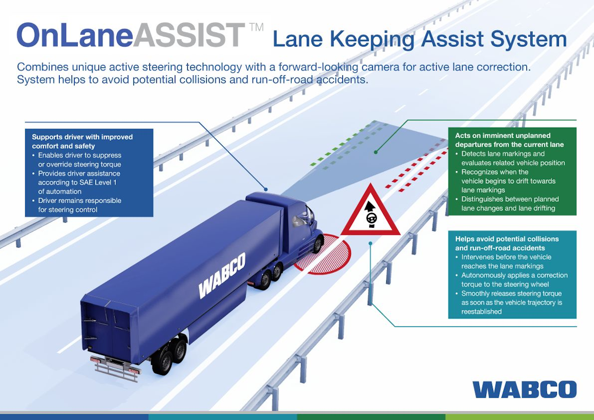 WABCO OnLaneASSIST Advanced Driver Assistance System From: ZF ...