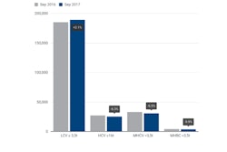 Acea September Cv Orders