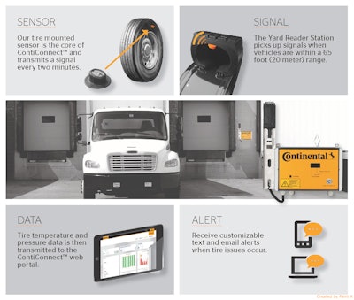 Conti Connect System Graphic