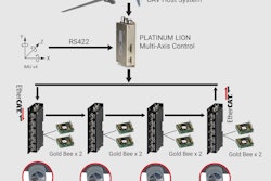Diagram of Elmo Motion Control’s Inertial Platform Stabilization Solution for a UAV.