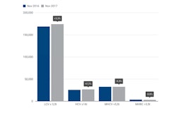 Acea November2017 Commercial Vehicle Registrations