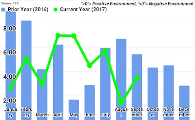 Ftr October Tci