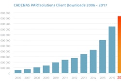 2017 Cadenas Downloads 002
