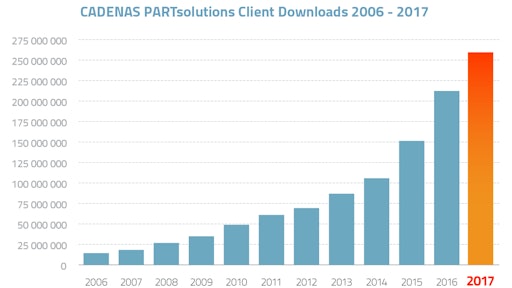 2017 Cadenas Downloads 002