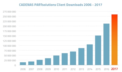 2017 Cadenas Downloads 002