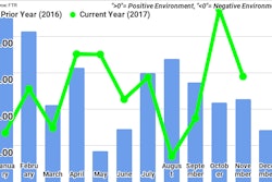Ftr November2017 Tci