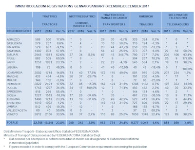 Italian Tractor Market