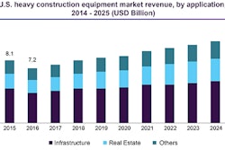 Us Heavy Construction Equipment Market