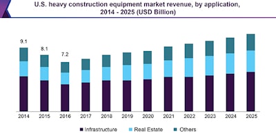 Us Heavy Construction Equipment Market