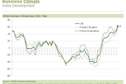 Business Barometer 02 2018