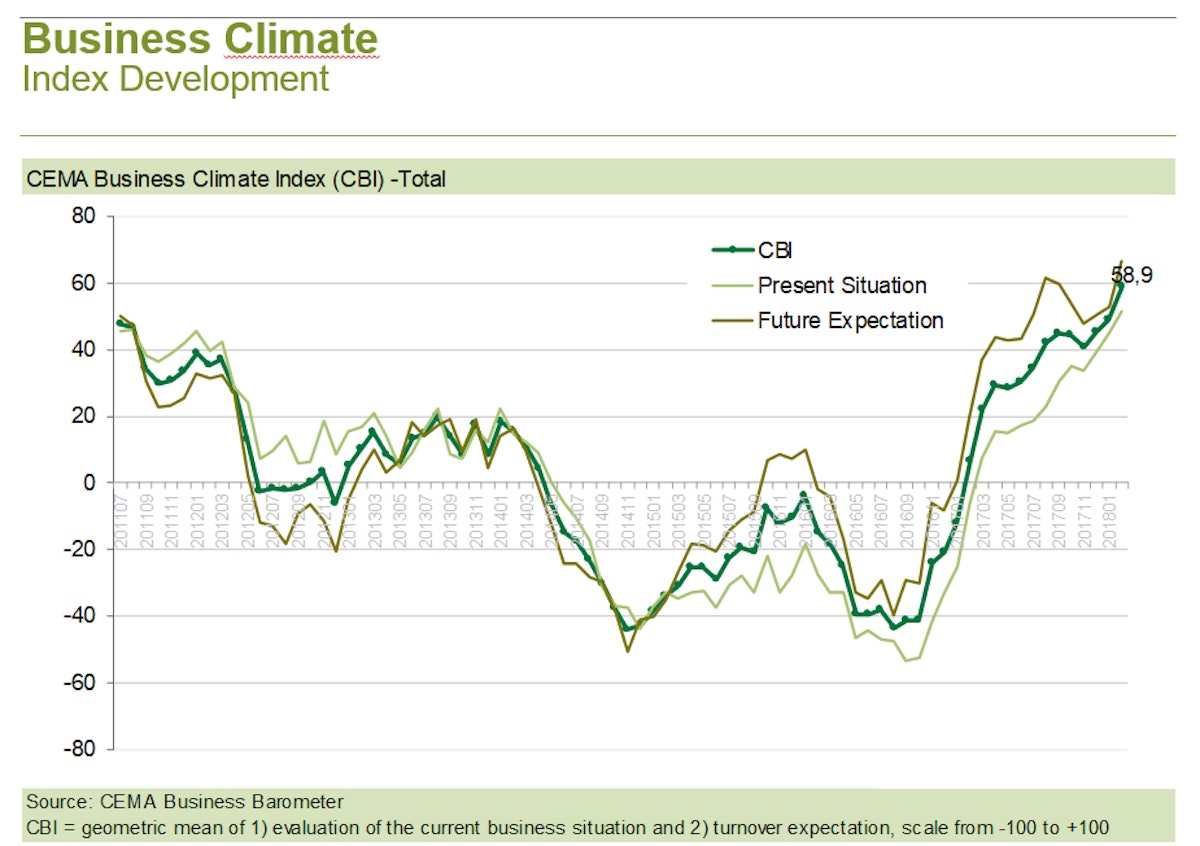 High Growth for European Tractor Market in 2017 OEM OffHighway