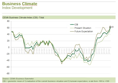 Business Barometer 02 2018
