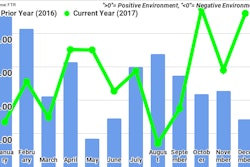 Ftr December2017 Tci