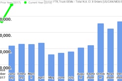 Ftr January2018 Class8 Orders