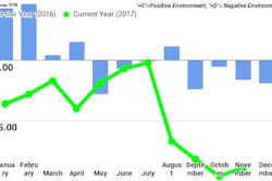 Ftr Shippersconditionsindex