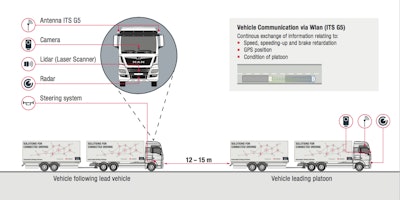 Man Platooning Infographic