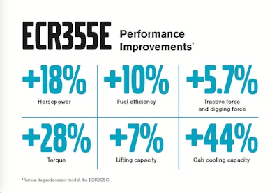Volvo Ecr355 E Performance Improvements