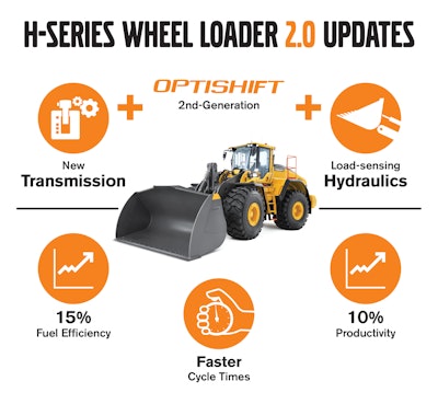 Volvo H Series Wheel Loader Infographic