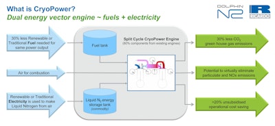 Cryopower Overview