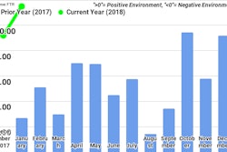 Ftr Jan18 Trucking Conditions Index