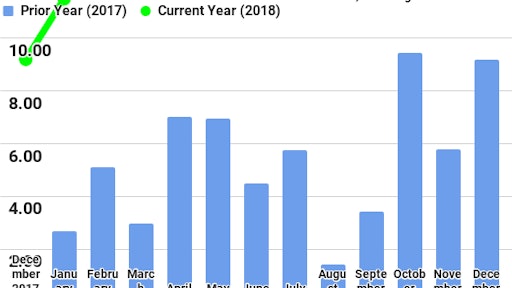 Ftr Jan18 Trucking Conditions Index