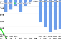 Ftr January2018 Shippers Conditions Index