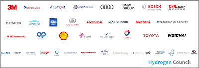 Hydrogen Council