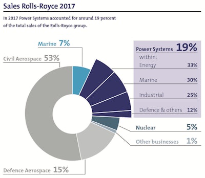 Sales Rrps 2017