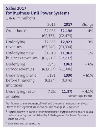 Sales Rrps 2017 Tab