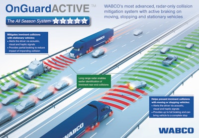 Wabco