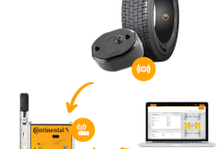 Conti Connect System