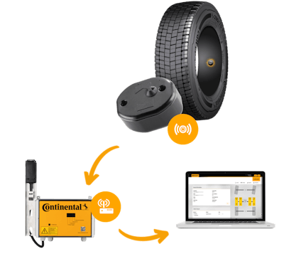 Conti Connect System
