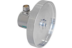 Posital Measurement Wheels