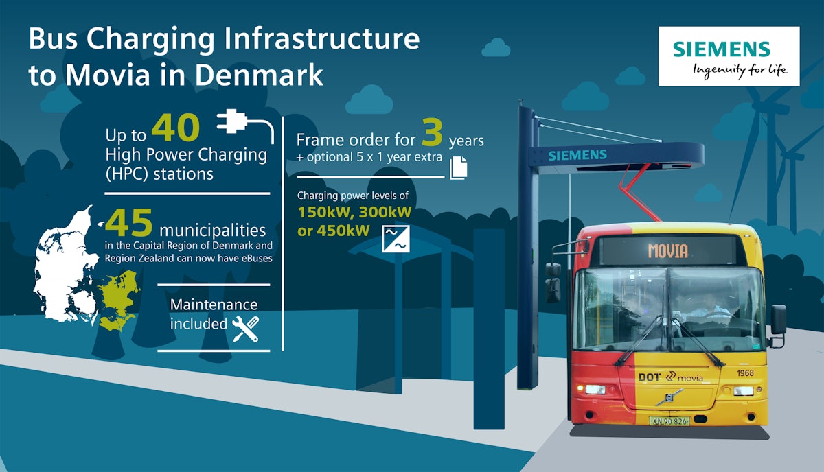 Siemens Smart Infrastructure has been chosen to power the 21 VDL e-buses  for Leipzig - Sustainable Bus