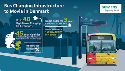 Siemens Charging