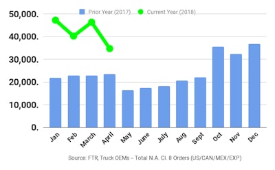 Replacement Graph