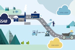 Ssab Smart Steel