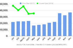 Ftr