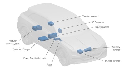 Eaton’s eMobility product portfolio focuses on power electronics and conversion, power distribution and protection, and power systems for passenger car, commercial vehicle and off-highway customers.