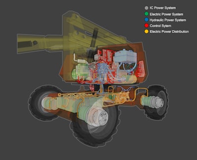 An overview of a series hybrid system.