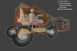 Overview of series hybrid system.