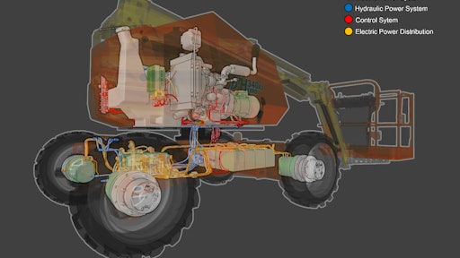 Overview of series hybrid system.